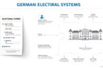 Infografik über den Aufbau des deutschen Wahlsystems mit Erst- und Zweitstimme sowie Bundestagsdiagramm