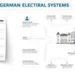 Infografik über den Aufbau des deutschen Wahlsystems mit Erst- und Zweitstimme sowie Bundestagsdiagramm