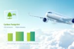 Ein Passagierflugzeug mit CO₂-Fußabdruck und Vergleichsdiagramm zur Kompensation im Jahr 2025.