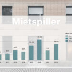 Moderne Hausfassade mit Balkendiagramm und dem Schriftzug 'Mietspiegel' – Symbol für Mietpreisübersicht in Deutschland